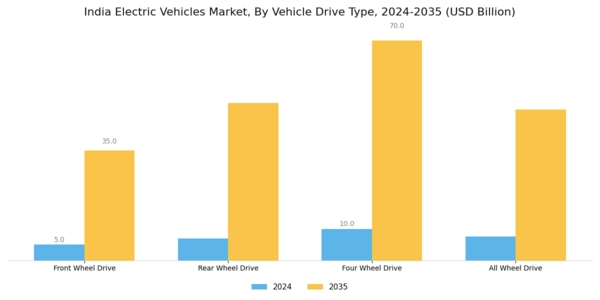 India Electric Vehicles Market Segment Image 3