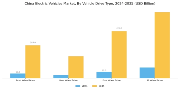 China Electric Vehicles Market Segment Image 3