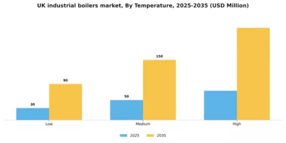 UK Industrial Boilers Market Segment Image 3