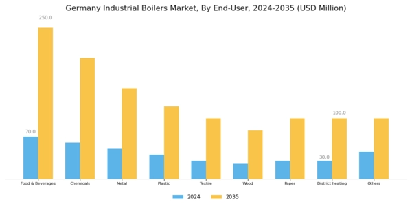 Germany Industrial Boilers Market Segment Image 3