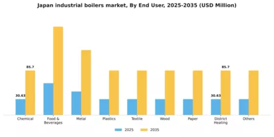 Japan Industrial Boilers Market Segment Image 1