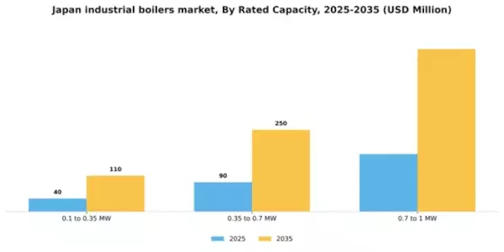Japan Industrial Boilers Market Segment Image 2