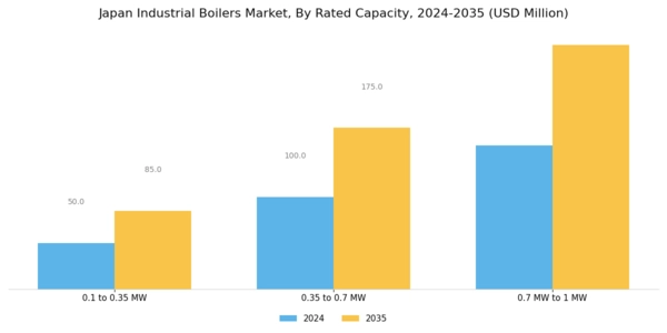 Japan Industrial Boilers Market Segment Image 2