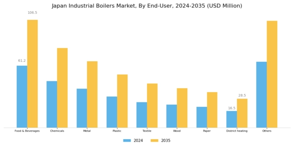 Japan Industrial Boilers Market Segment Image 3