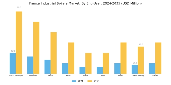 France Industrial Boilers Market Segment Image 3