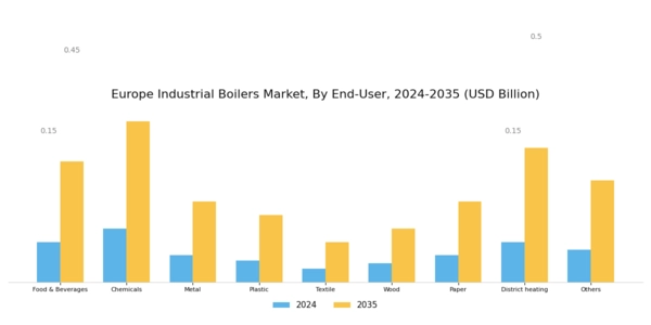 Europe Industrial Boilers Market Segment Image 3