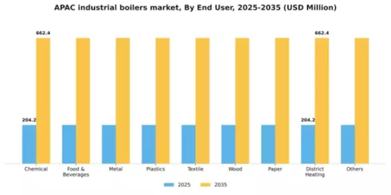 APAC Industrial Boilers Market Segment Image 1