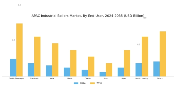 APAC Industrial Boilers Market Segment Image 3