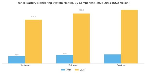 France Battery Monitoring System Market Segment Image 0