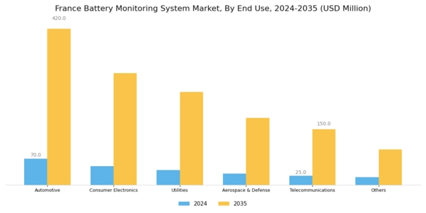 France Battery Monitoring System Market Segment Image 4
