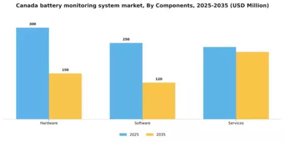 Canada Battery Monitoring System Market Segment Image 1