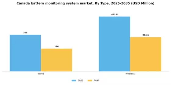 Canada Battery Monitoring System Market Segment Image 4