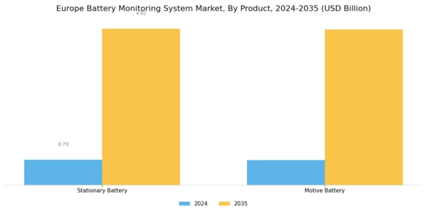 Europe Battery Monitoring System Market Segment Image 3