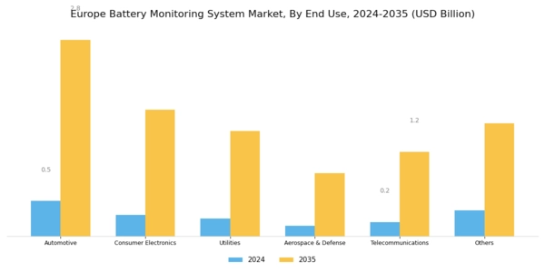 Europe Battery Monitoring System Market Segment Image 4
