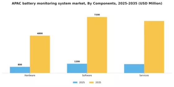 APAC Battery Monitoring System Market Segment Image 1