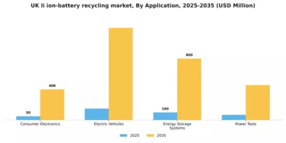 UK Li Ion Battery Recycling Market Segment Image 0