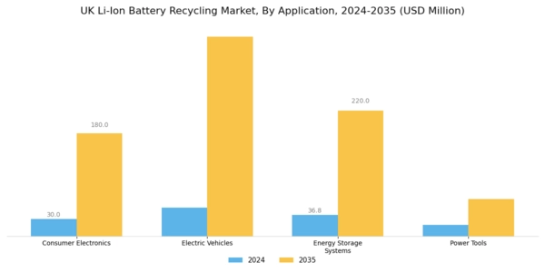 UK Li Ion Battery Recycling Market Segment Image 0