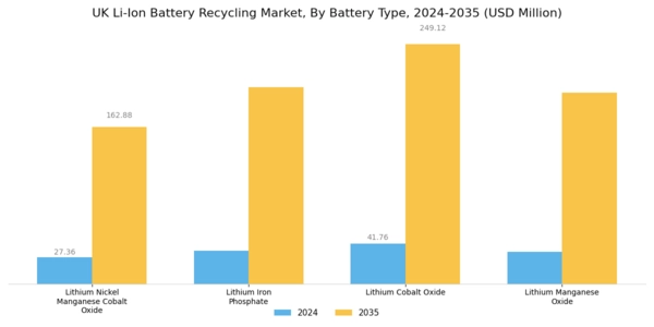 UK Li Ion Battery Recycling Market Segment Image 2