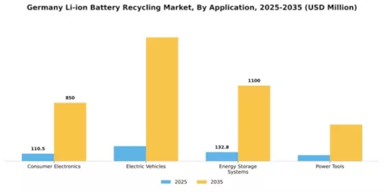 Germany Li Ion Battery Recycling Market Segment Image 0
