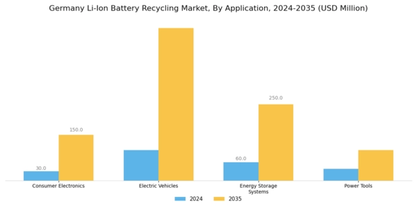Germany Li Ion Battery Recycling Market Segment Image 0