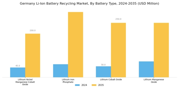 Germany Li Ion Battery Recycling Market Segment Image 2