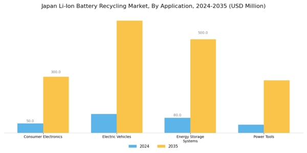 Japan Li Ion Battery Recycling Market Segment Image 0