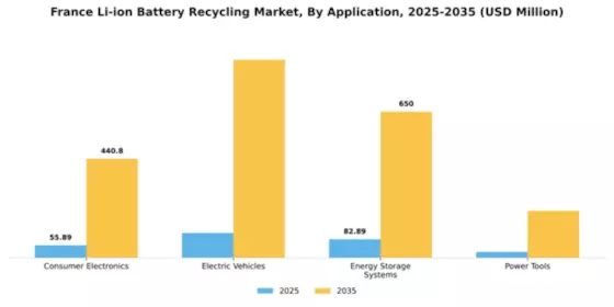 France Li Ion Battery Recycling Market Segment Image 0