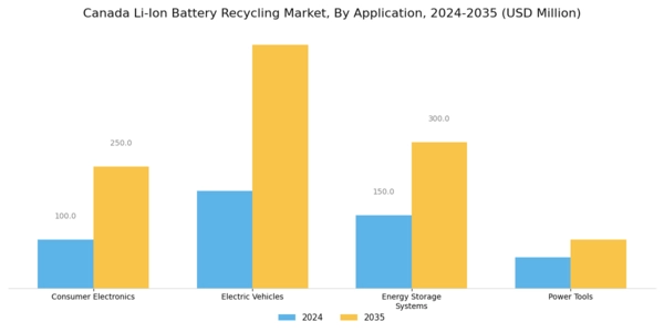 Canada Li Ion Battery Recycling Market Segment Image 0