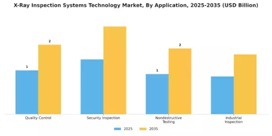 X-ray Inspection Systems Technology Market Segment Image 0