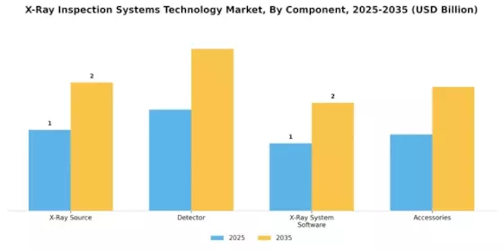 X-ray Inspection Systems Technology Market Segment Image 1