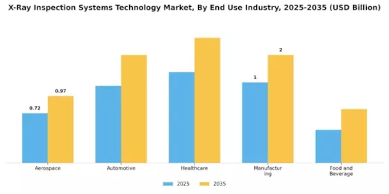 X-ray Inspection Systems Technology Market Segment Image 2