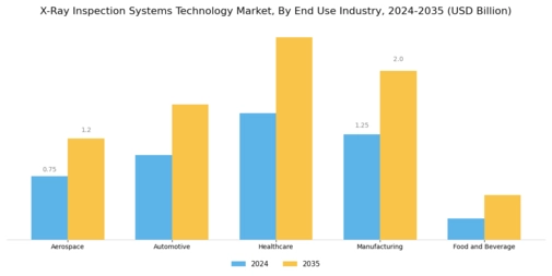 X-ray Inspection Systems Technology Market Segment Image 2