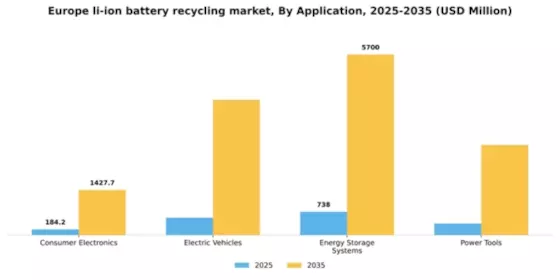 Europe Li Ion Battery Recycling Market Segment Image 0
