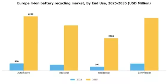 Europe Li Ion Battery Recycling Market Segment Image 2