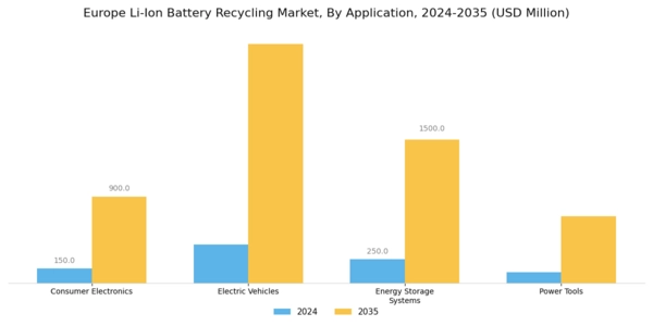 Europe Li Ion Battery Recycling Market Segment Image 0