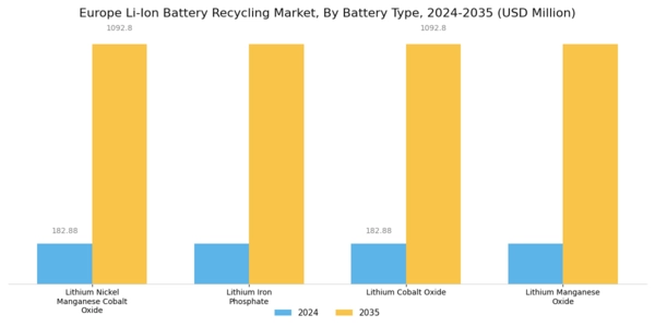 Europe Li Ion Battery Recycling Market Segment Image 2