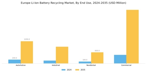 Europe Li Ion Battery Recycling Market Segment Image 3