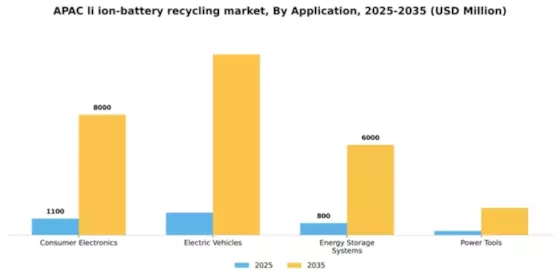 APAC Li Ion Battery Recycling Market Segment Image 0