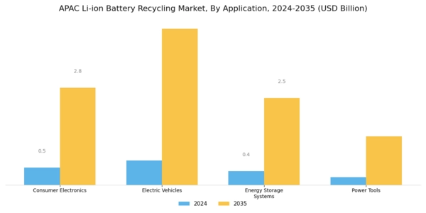 APAC Li Ion Battery Recycling Market Segment Image 0