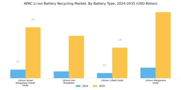APAC Li Ion Battery Recycling Market Segment Image 2