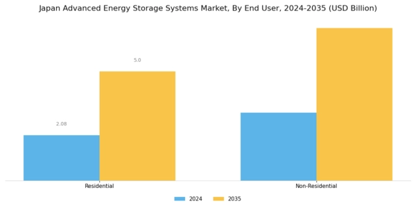 Japan Advanced Energy Storage Systems Market Segment Image 3