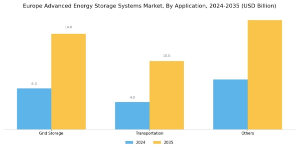 Europe Advanced Energy Storage Systems Market Segment Image 0