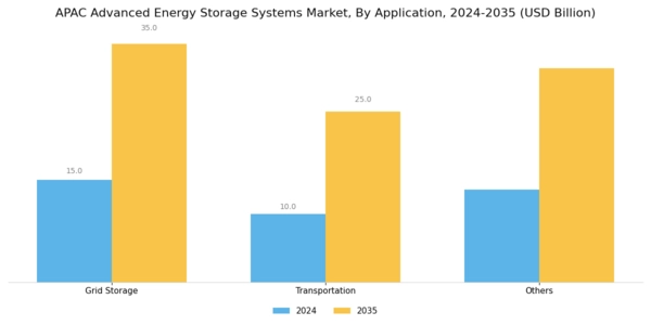 APAC Advanced Energy Storage Systems Market Segment Image 0
