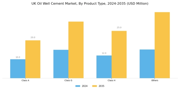 UK Oil Well Cement Market Segment Image 1