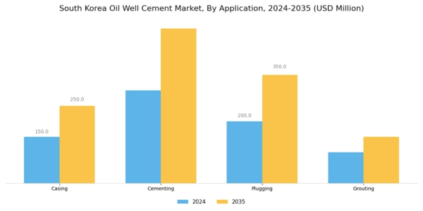 South Korea Oil Well Cement Market Segment Image 0
