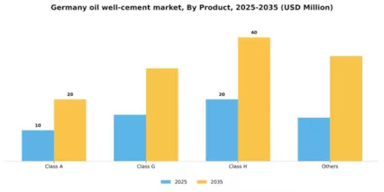 Germany Oil Well Cement Market Segment Image 1