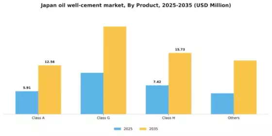 Japan Oil Well Cement Market Segment Image 1