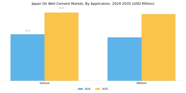 Japan Oil Well Cement Market Segment Image 0
