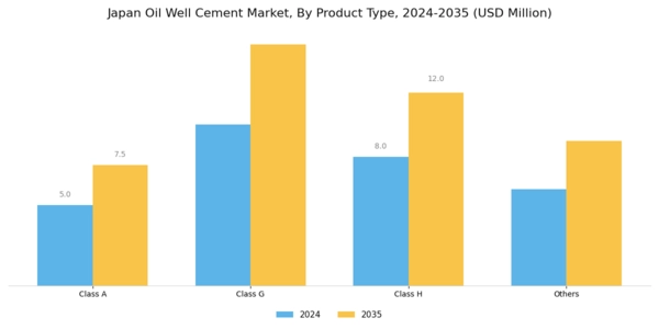 Japan Oil Well Cement Market Segment Image 1