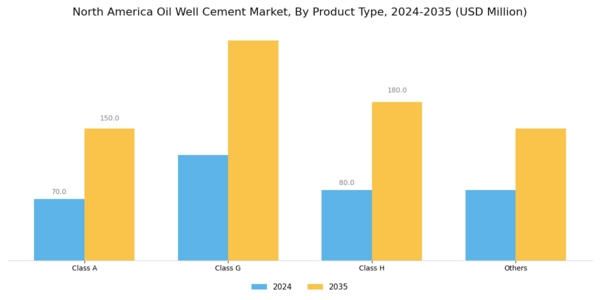 North America Oil Well Cement Market Segment Image 1